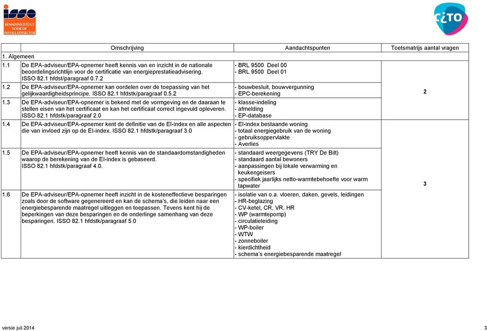 2 Omschrijving Aandachtspunten Toetsmatrijs aantal vragen.