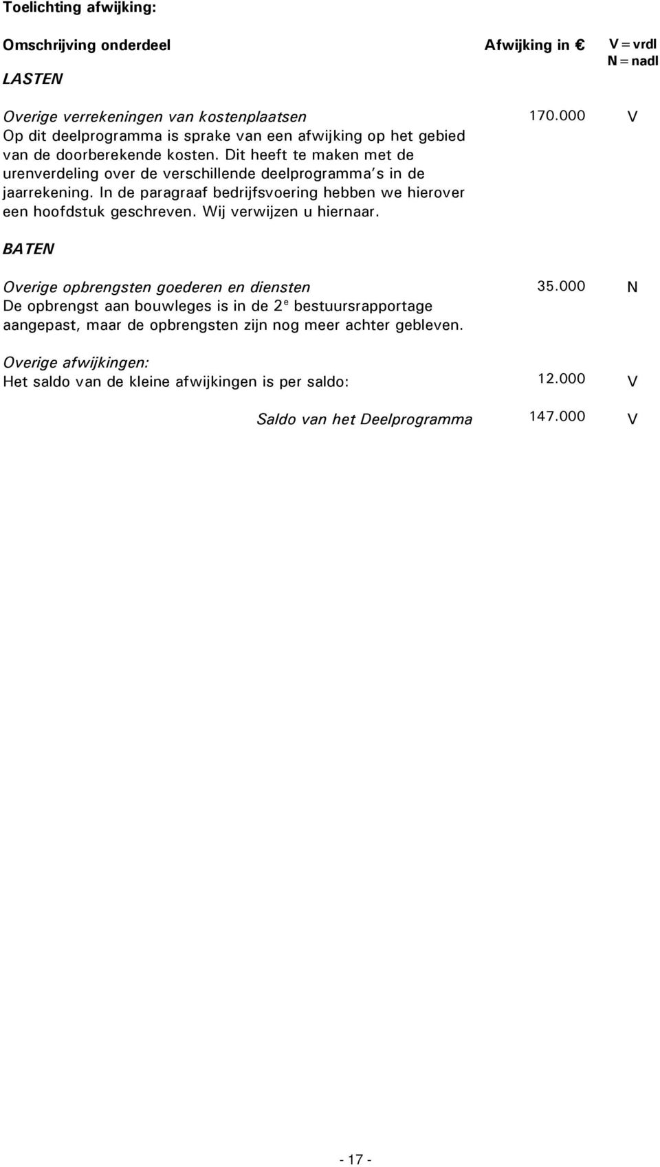 In de paragraaf bedrijfsvoering hebben we hierover een hoofdstuk geschreven. Wij verwijzen u hiernaar. 170.