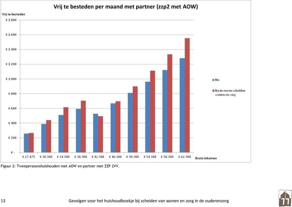 13 Gevolgen voor het huishoudboekje