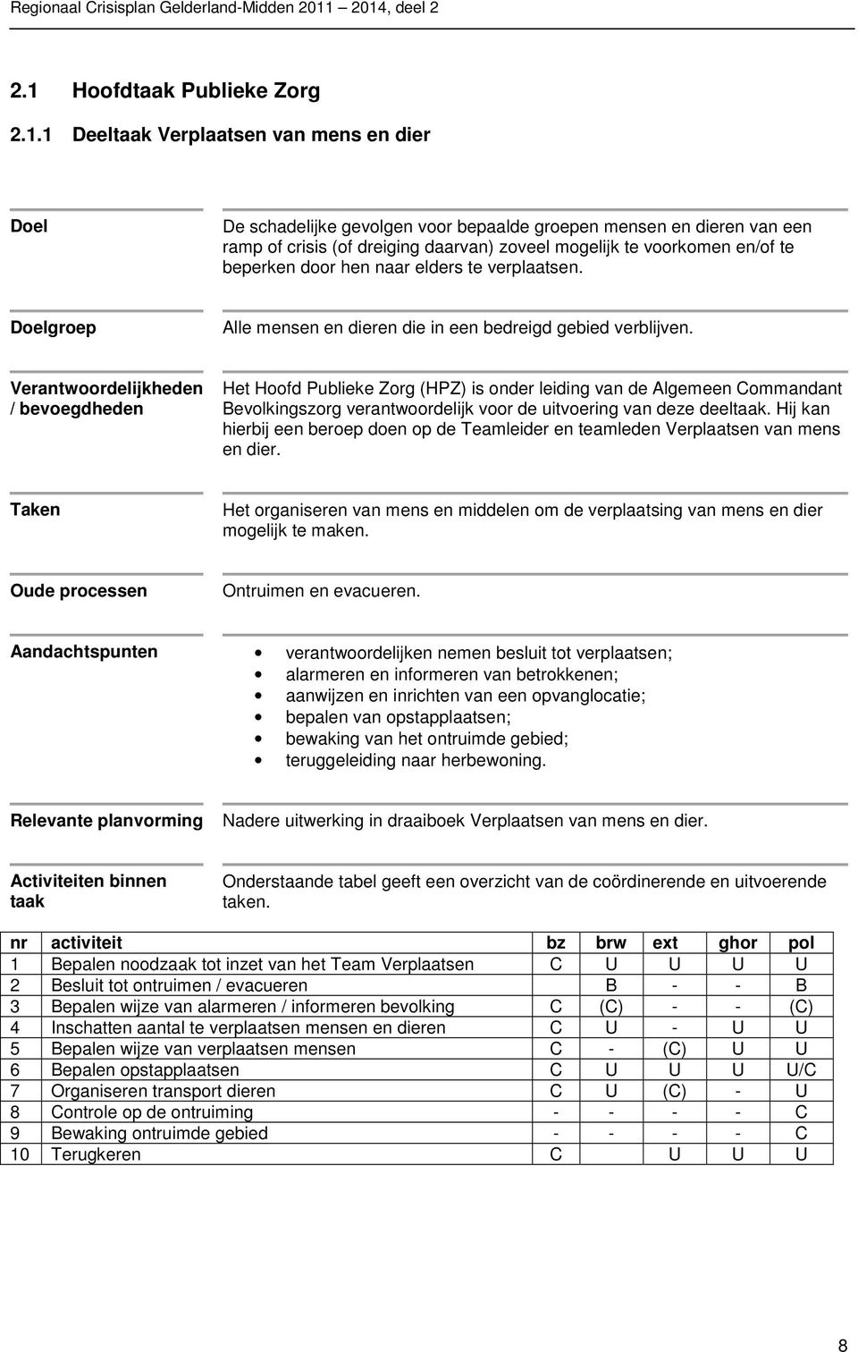 Verantwoordelijkheden / bevoegdheden Het Hoofd Publieke Zorg (HPZ) is onder leiding van de Algemeen Commandant Bevolkingszorg verantwoordelijk voor de uitvoering van deze deeltaak.