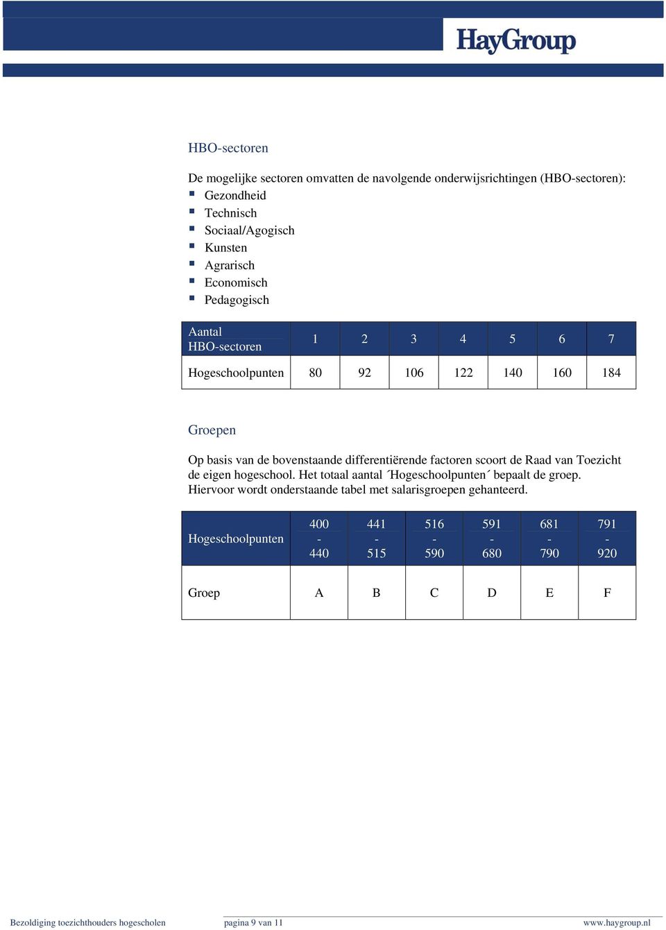 factoren scoort de Raad van Toezicht de eigen hogeschool. Het totaal aantal Hogeschoolpunten bepaalt de groep.