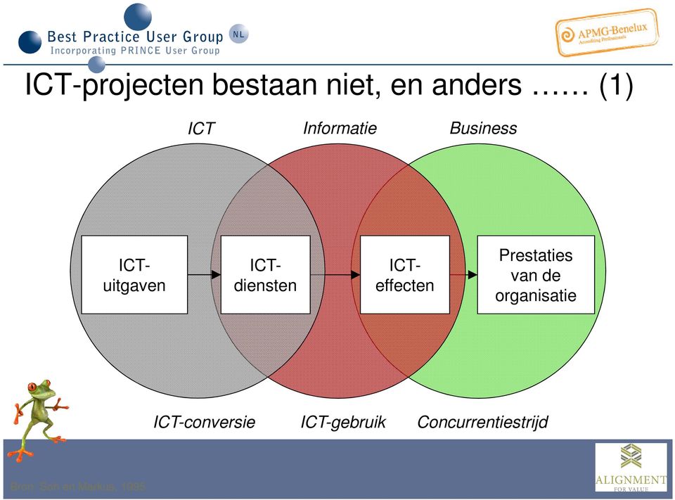 ICTdiensten Prestaties van de organisatie