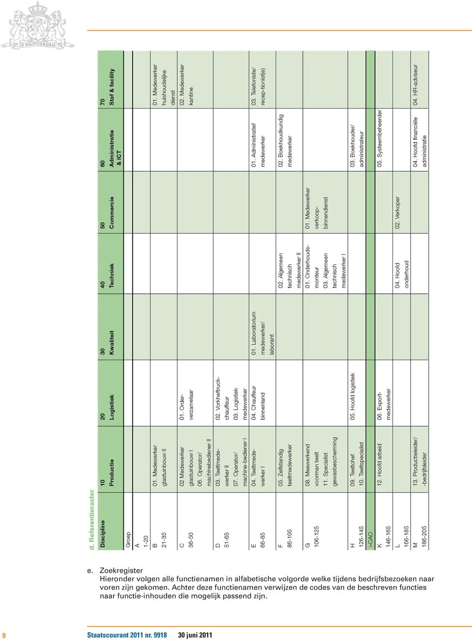 Achter deze functienamen verwijzen de codes van de beschreven functies