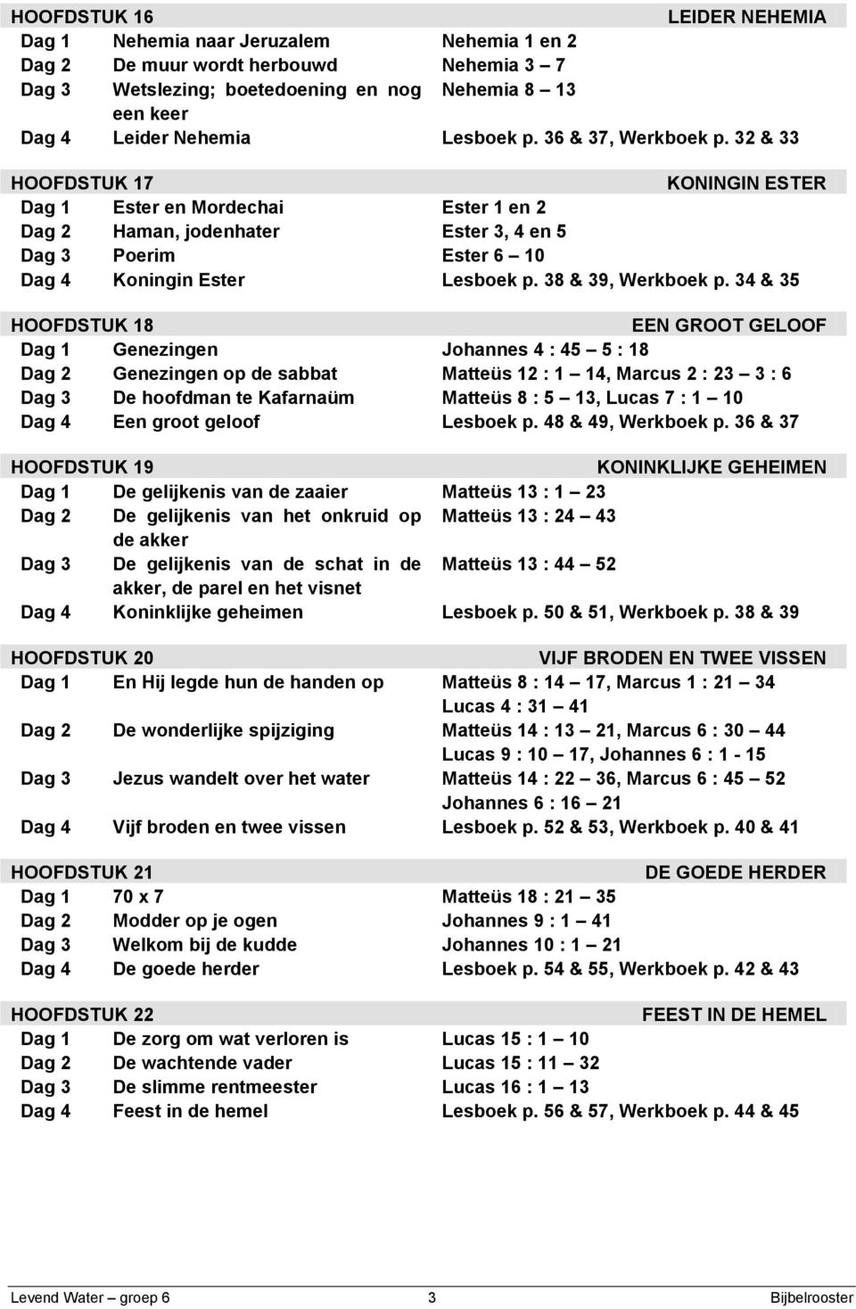 32 & 33 HOOFDSTUK 17 KONINGIN ESTER Dag 1 Ester en Mordechai Ester 1 en 2 Dag 2 Haman, jodenhater Ester 3, 4 en 5 Dag 3 Poerim Ester 6 10 Dag 4 Koningin Ester Lesboek p. 38 & 39, Werkboek p.