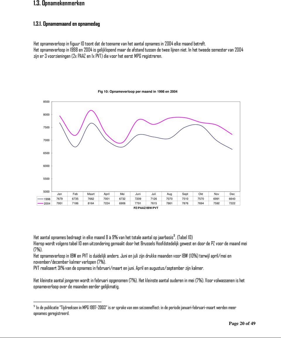 In het tweede semester van 2004 zijn er 3 voorzieningen (2x PAAZ en 1x PVT) die voor het eerst MPG registreren.