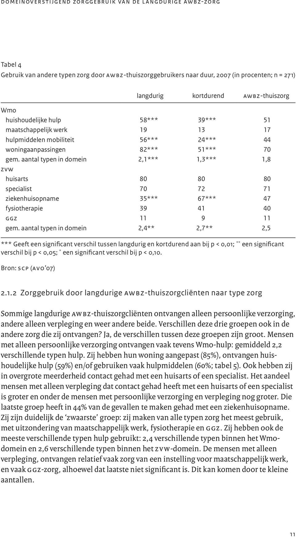 aantal typen in domein 2,1*** 1,3*** 1,8 zvw huisarts 80 80 80 specialist 70 72 71 ziekenhuisopname 35*** 67*** 47 fysiotherapie 39 41 40 ggz 11 9 11 gem.