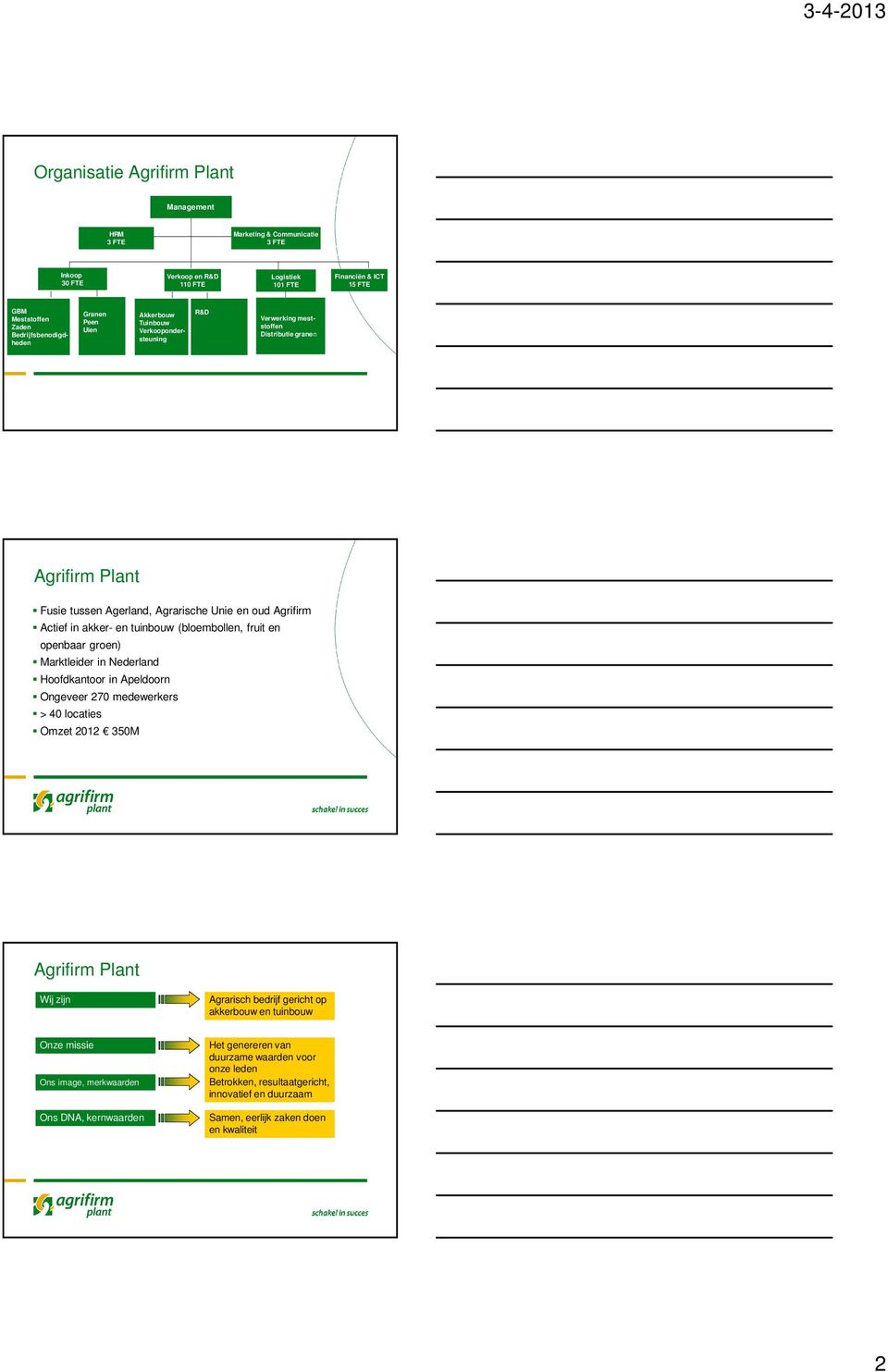 Unie en oud Agrifirm Actief in akker- en tuinbouw (bloembollen, fruit en openbaar groen) Marktleider in Nederland Hoofdkantoor in Apeldoorn Ongeveer 270 medewerkers > 40 locaties Omzet 2012 350M