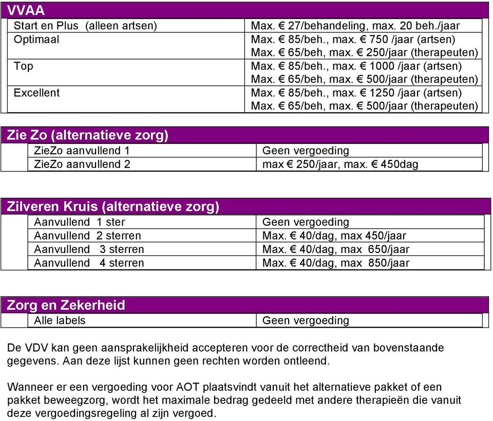 450dag Zilveren Kruis (alternatieve zorg) Aanvullend 1 ster Aanvullend 2 sterren Aanvullend 3 sterren Aanvullend 4 sterren Max. 40/dag, max 450/jaar Max. 40/dag, max 650/jaar Max.