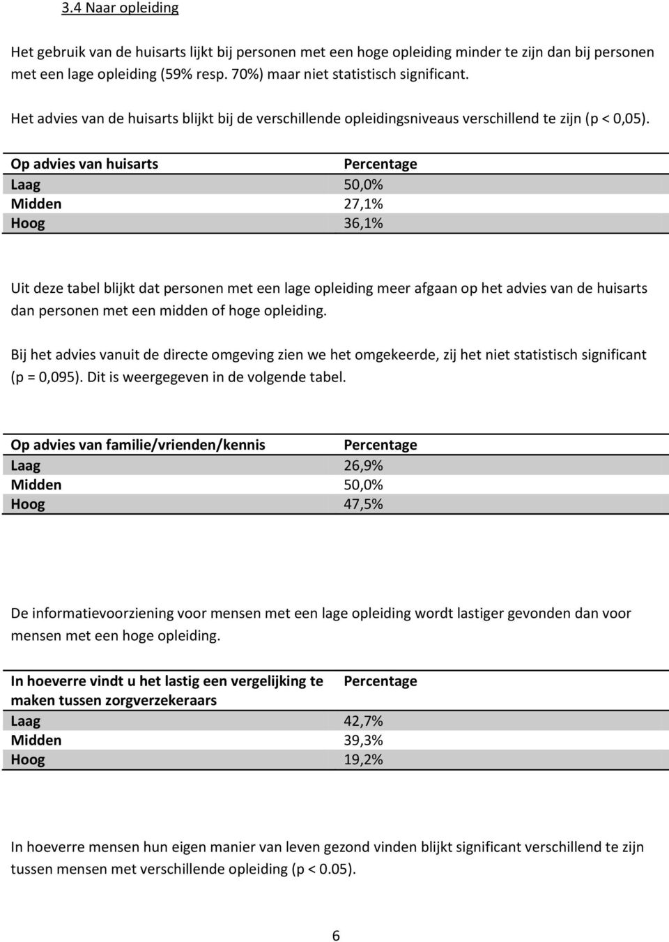 Op advies van huisarts Laag 50,0% Midden 27,1% Hoog 36,1% Uit deze tabel blijkt dat personen met een lage opleiding meer afgaan op het advies van de huisarts dan personen met een midden of hoge