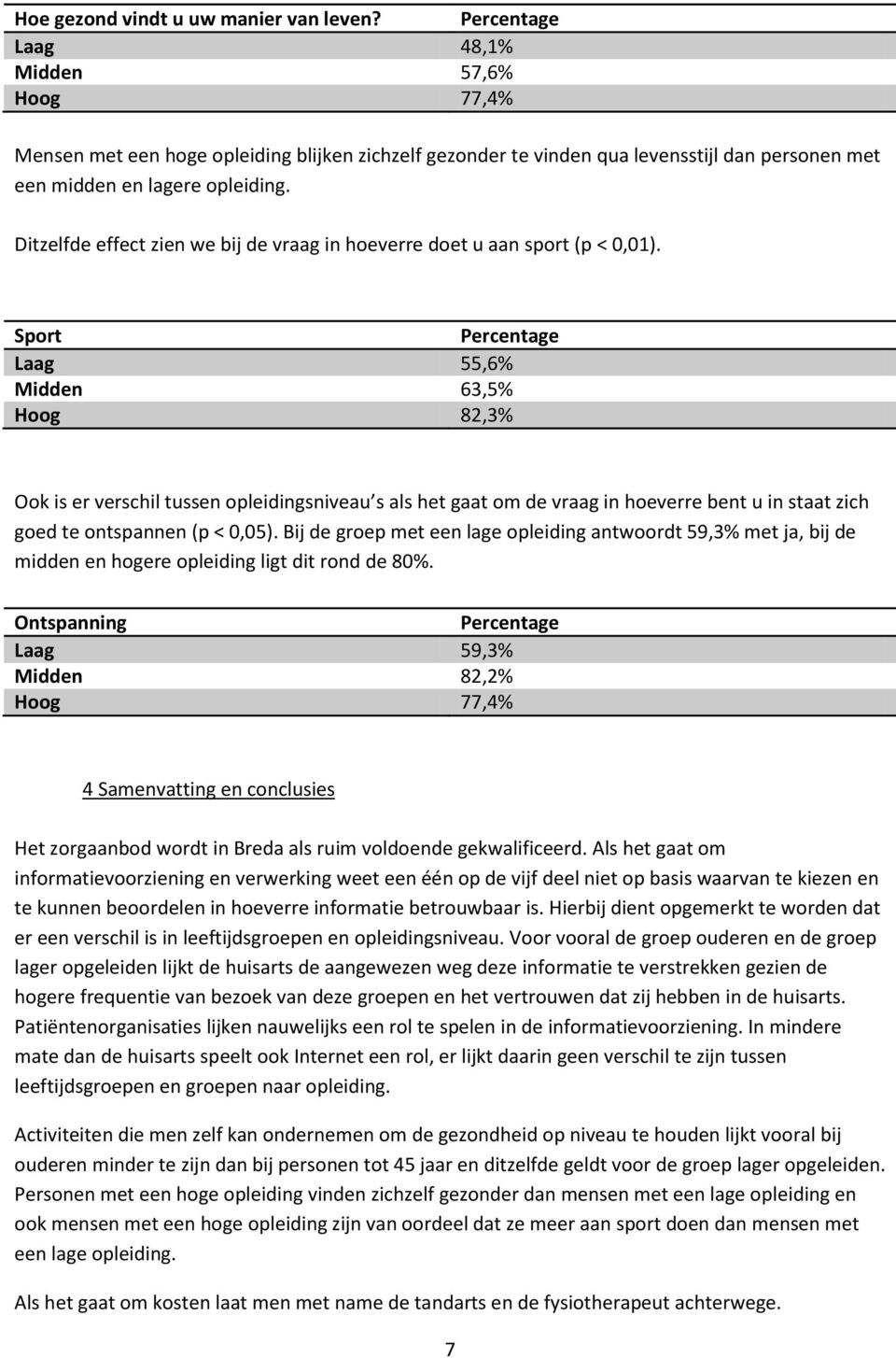 Ditzelfde effect zien we bij de vraag in hoeverre doet u aan sport (p < 0,01).