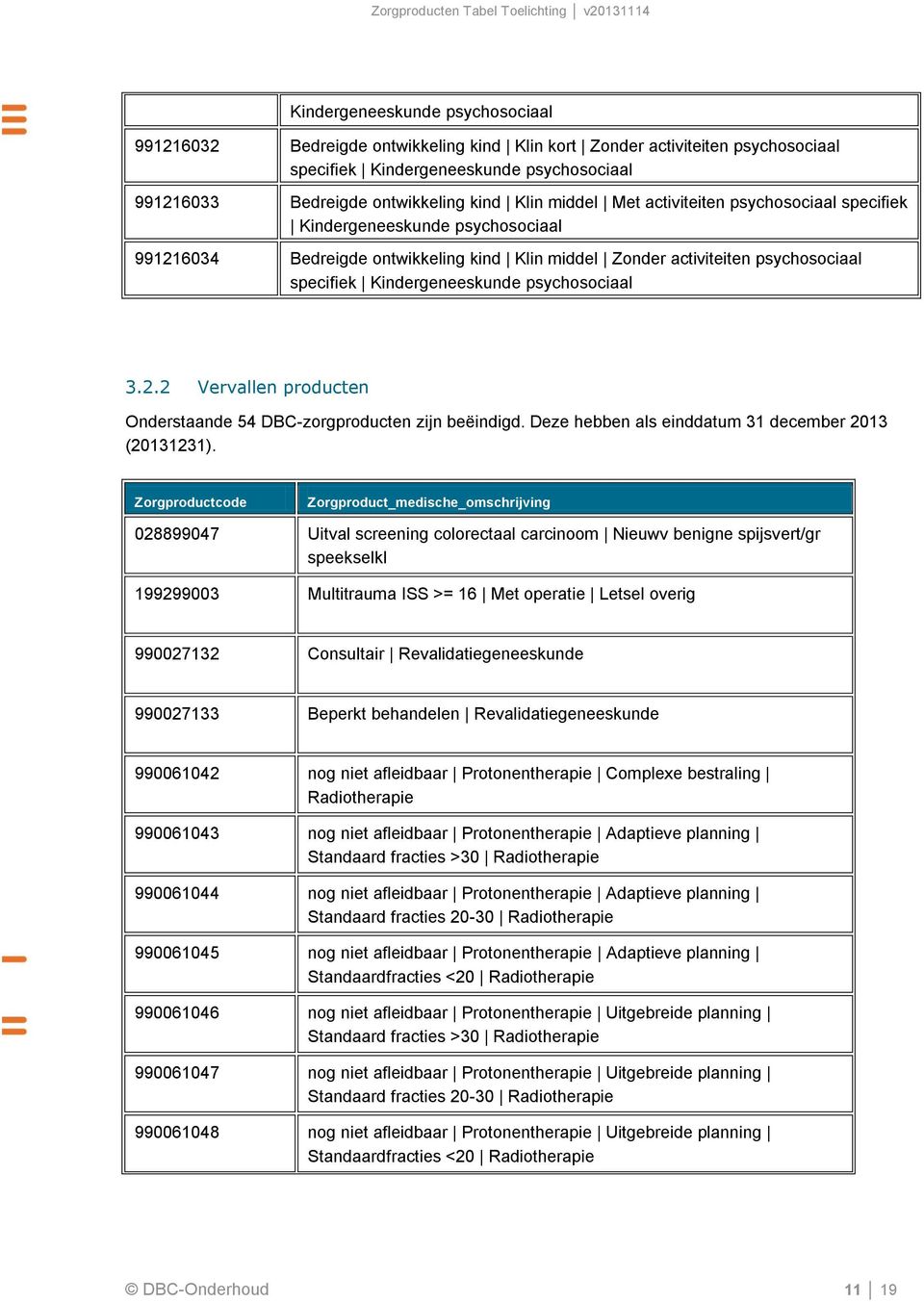 psychosociaal 3.2.2 Vervallen producten Onderstaande 54 DBC-zorgproducten zijn beëindigd. Deze hebben als einddatum 31 december 2013 (20131231).