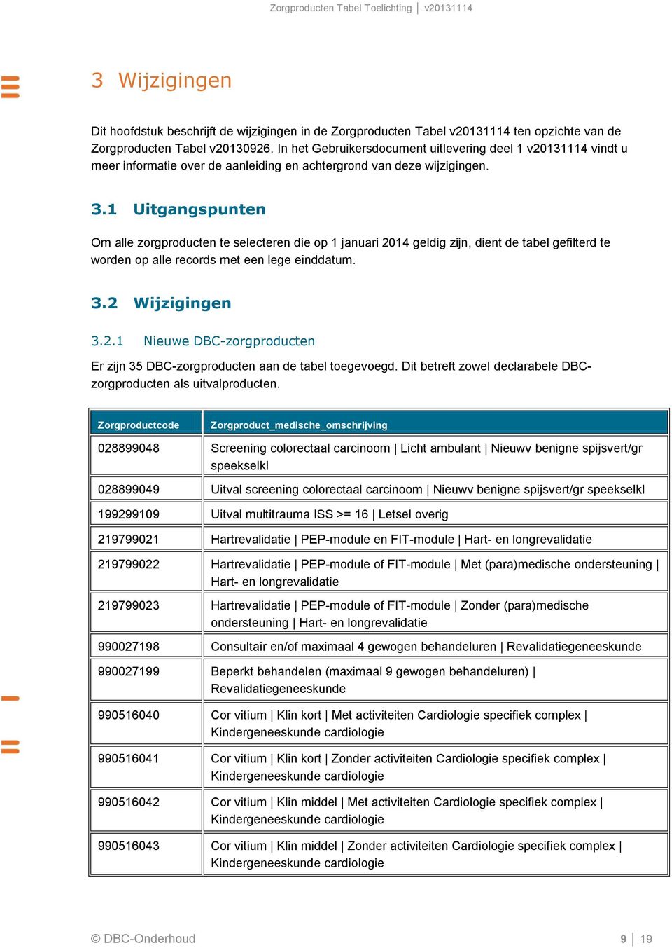 1 Uitgangspunten Om alle zorgproducten te selecteren die op 1 januari 2014 geldig zijn, dient de tabel gefilterd te worden op alle records met een lege einddatum. 3.2 Wijzigingen 3.2.1 Nieuwe DBC-zorgproducten Er zijn 35 DBC-zorgproducten aan de tabel toegevoegd.