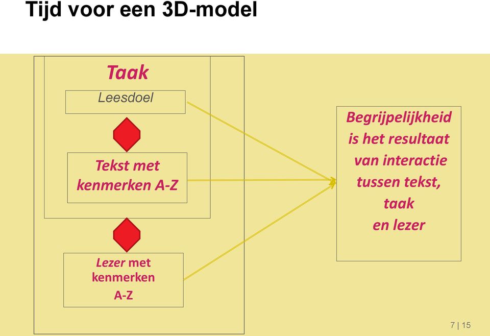 is het resultaat van interactie tussen