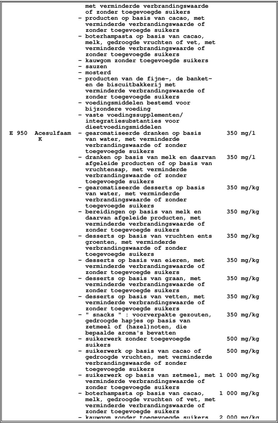 melk en daarvan 350 mg/l afgeleide producten of op basis van vruchtensap, met verminderde - gearomatiseerde desserts op basis 350 mg/kg van water, met verminderde - bereidingen op basis van melk en