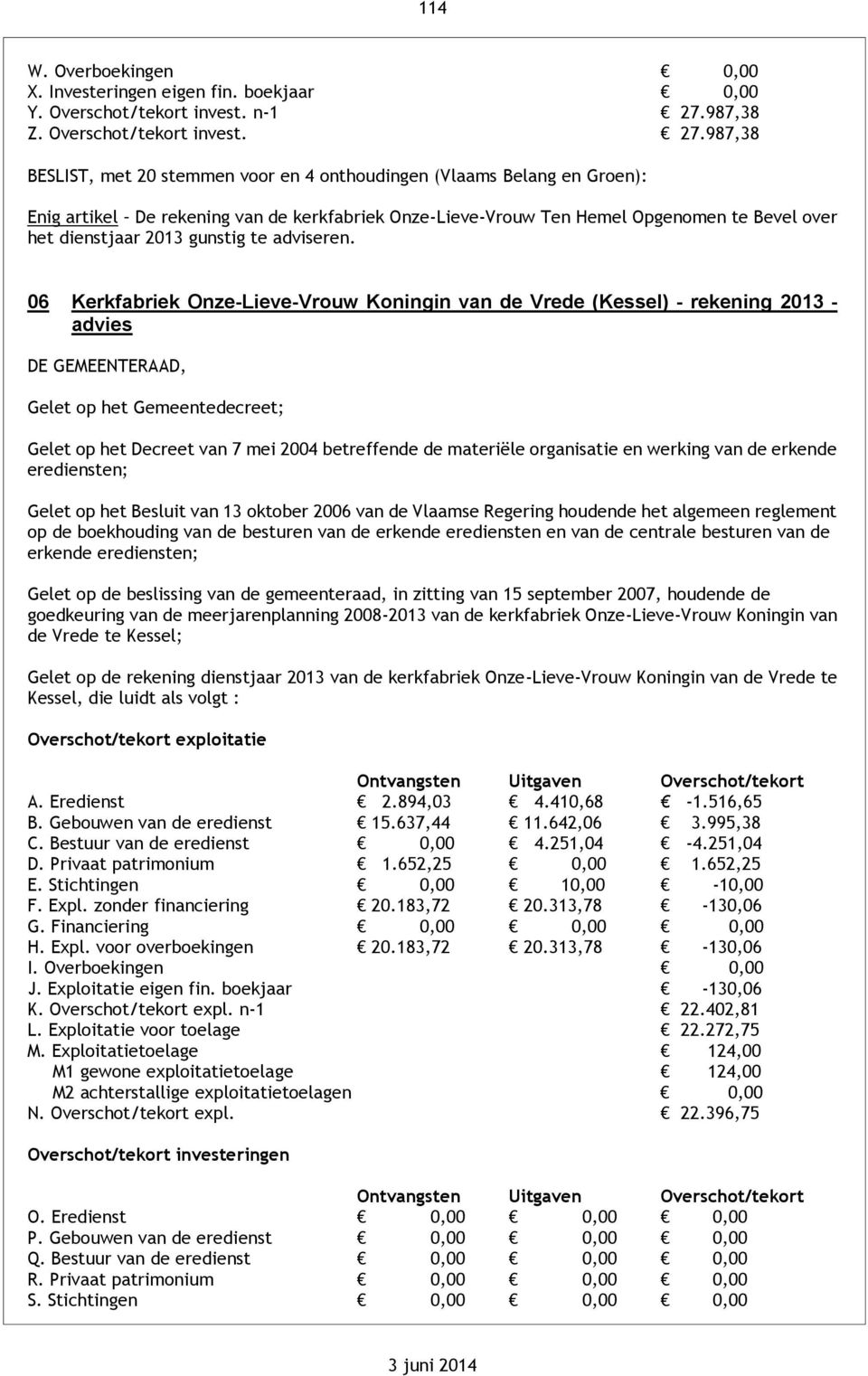 987,38 BESLIST, met 20 stemmen voor en 4 onthoudingen (Vlaams Belang en Groen): Enig artikel De rekening van de kerkfabriek Onze-Lieve-Vrouw Ten Hemel Opgenomen te Bevel over het dienstjaar 2013