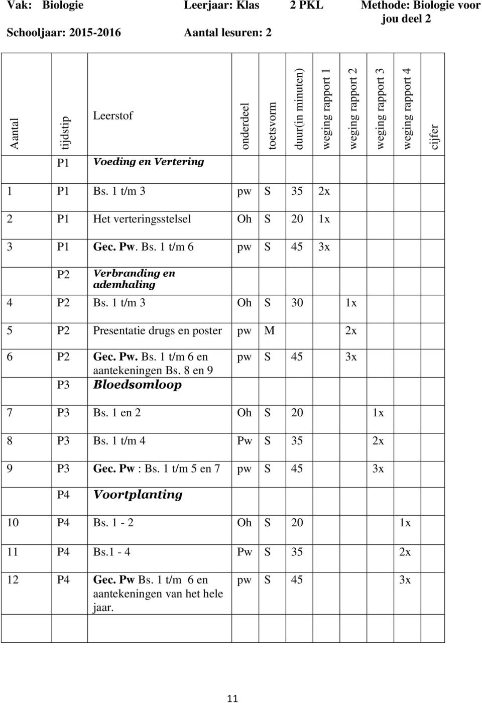 1 t/m 3 Oh S 30 1x 5 P2 Presentatie drugs en poster pw M 2x 6 P2 Gec. Pw. Bs. 1 t/m 6 en aantekeningen Bs. 8 en 9 P3 Bloedsomloop pw S 45 3x 7 P3 Bs. 1 en 2 Oh S 20 1x 8 P3 Bs.