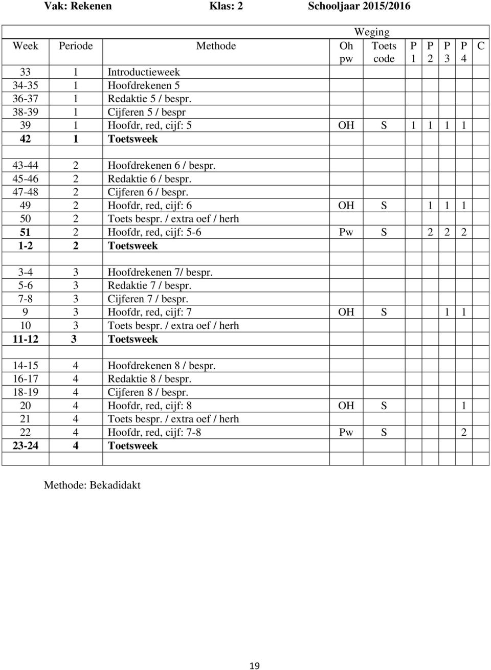 49 2 Hoofdr, red, cijf: 6 OH S 1 1 1 50 2 Toets bespr. / extra oef / herh 51 2 Hoofdr, red, cijf: 5-6 Pw S 2 2 2 1-2 2 Toetsweek 3-4 3 Hoofdrekenen 7/ bespr. 5-6 3 Redaktie 7 / bespr.