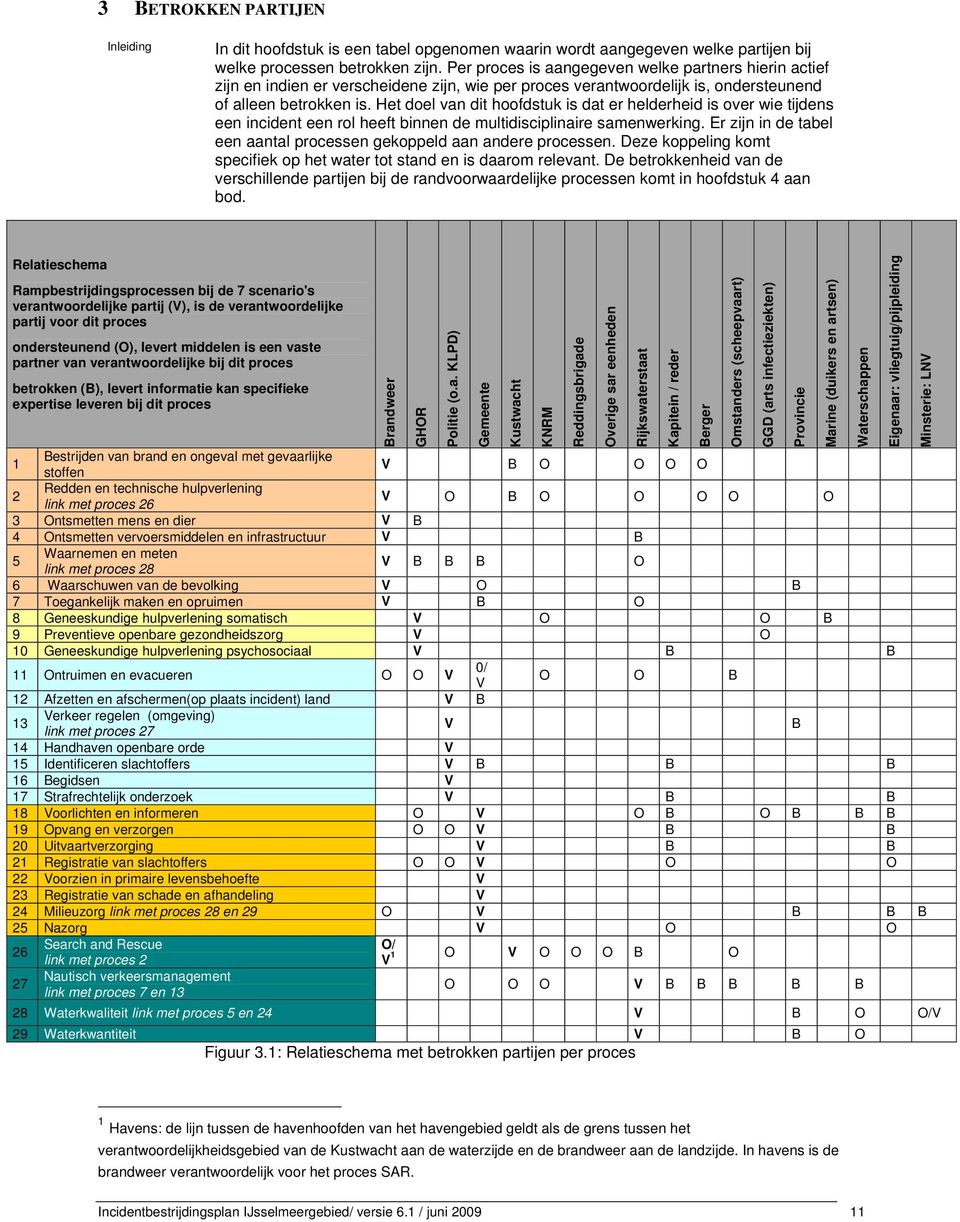 Het doel van dit hoofdstuk is dat er helderheid is over wie tijdens een incident een rol heeft binnen de multidisciplinaire samenwerking.