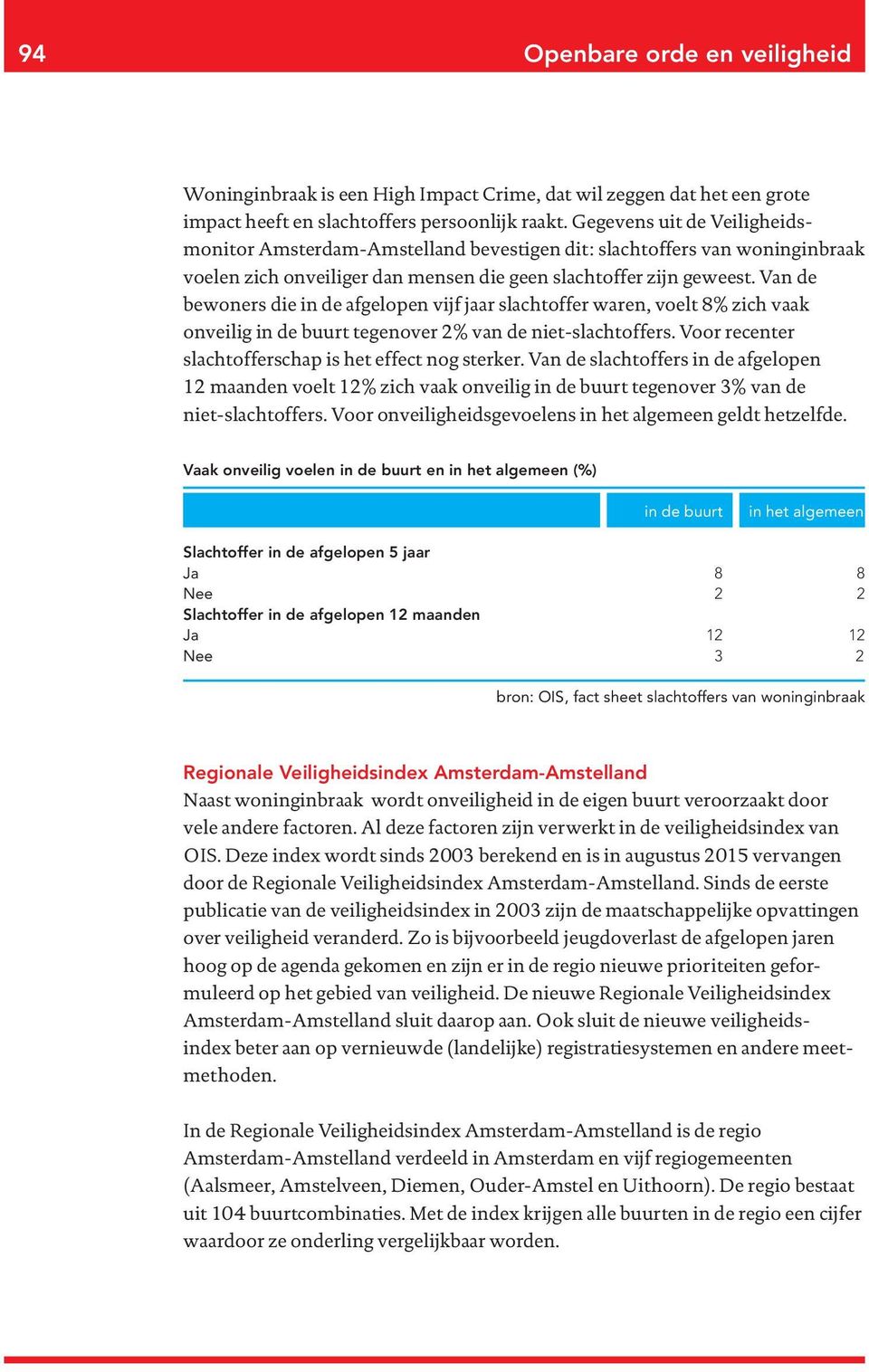 Van de bewoners die in de afgelopen vijf jaar slachtoffer waren, voelt 8% zich vaak onveilig in de buurt tegenover 2% van de niet-slachtoffers.