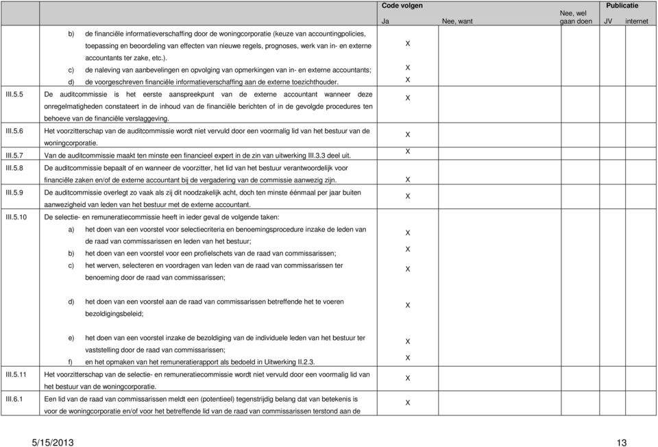 c) de naleving van aanbevelingen en opvolging van opmerkingen van in- en externe accountants; d) de voorgeschreven financiële informatieverschaffing aan de externe toezichthouder. III.5.