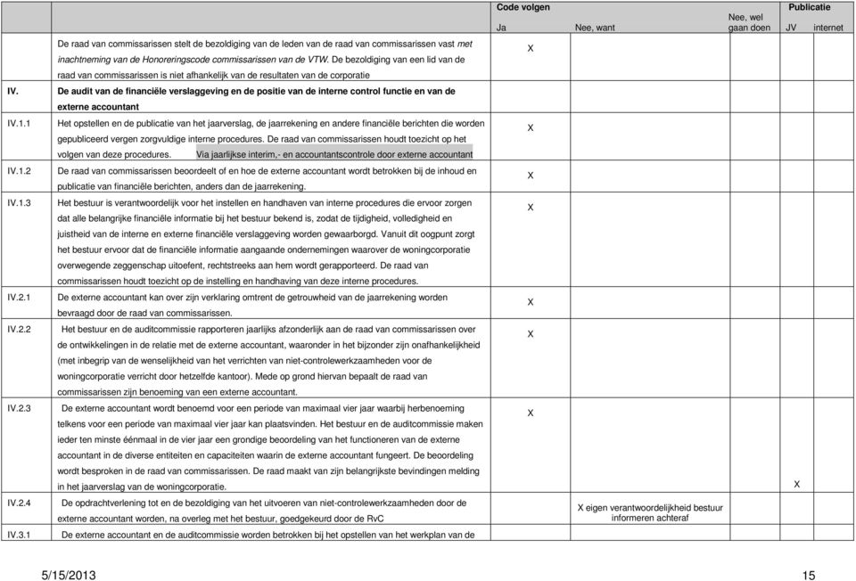 De audit van de financiële verslaggeving en de positie van de interne control functie en van de externe accountant IV.1.