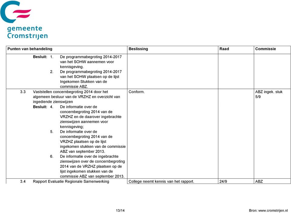 De informatie over de concernbegroting 2014 van de VRZHZ en de daarover ingebrachte zienswijzen aannemen voor kennisgeving; 5.