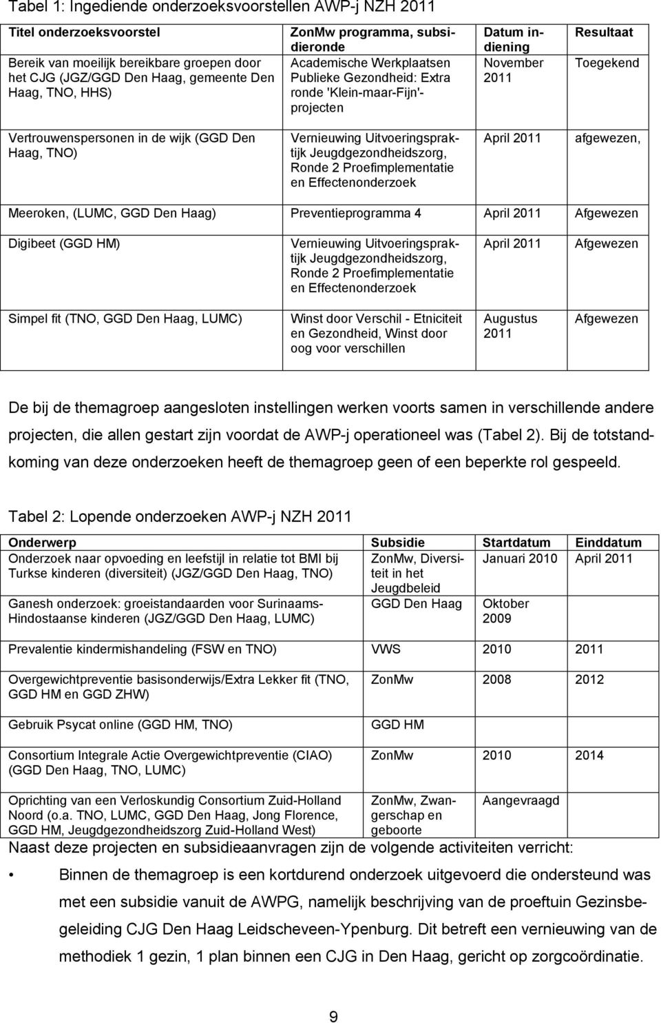 TNO) Vernieuwing Uitvoeringspraktijk Jeugdgezondheidszorg, Ronde 2 Proefimplementatie en Effectenonderzoek April 2011 afgewezen, Meeroken, (LUMC, GGD Den Haag) Preventieprogramma 4 April 2011
