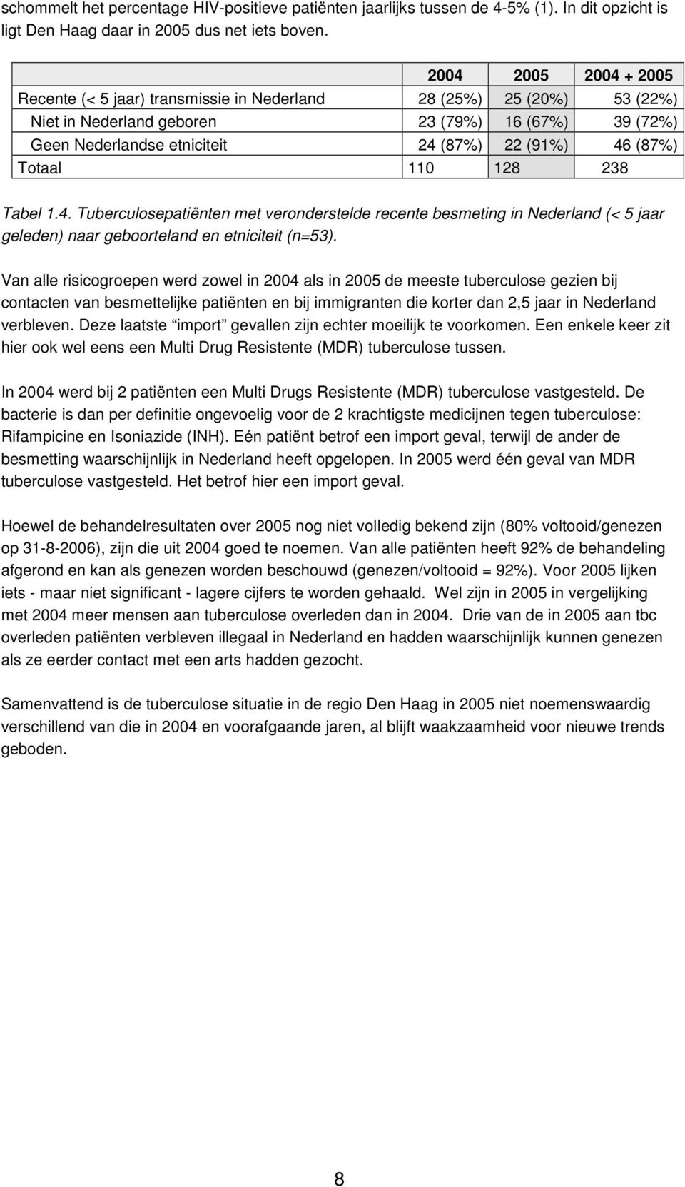 (87%) Totaal 110 128 238 Tabel 1.4. Tuberculosepatiënten met veronderstelde recente besmeting in Nederland (< 5 jaar geleden) naar geboorteland en etniciteit (n=53).