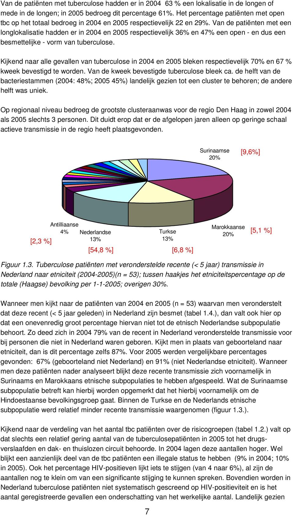 Van de patiënten met een longlokalisatie hadden er in 2004 en 2005 respectievelijk 36% en 47% een open - en dus een besmettelijke - vorm van tuberculose.