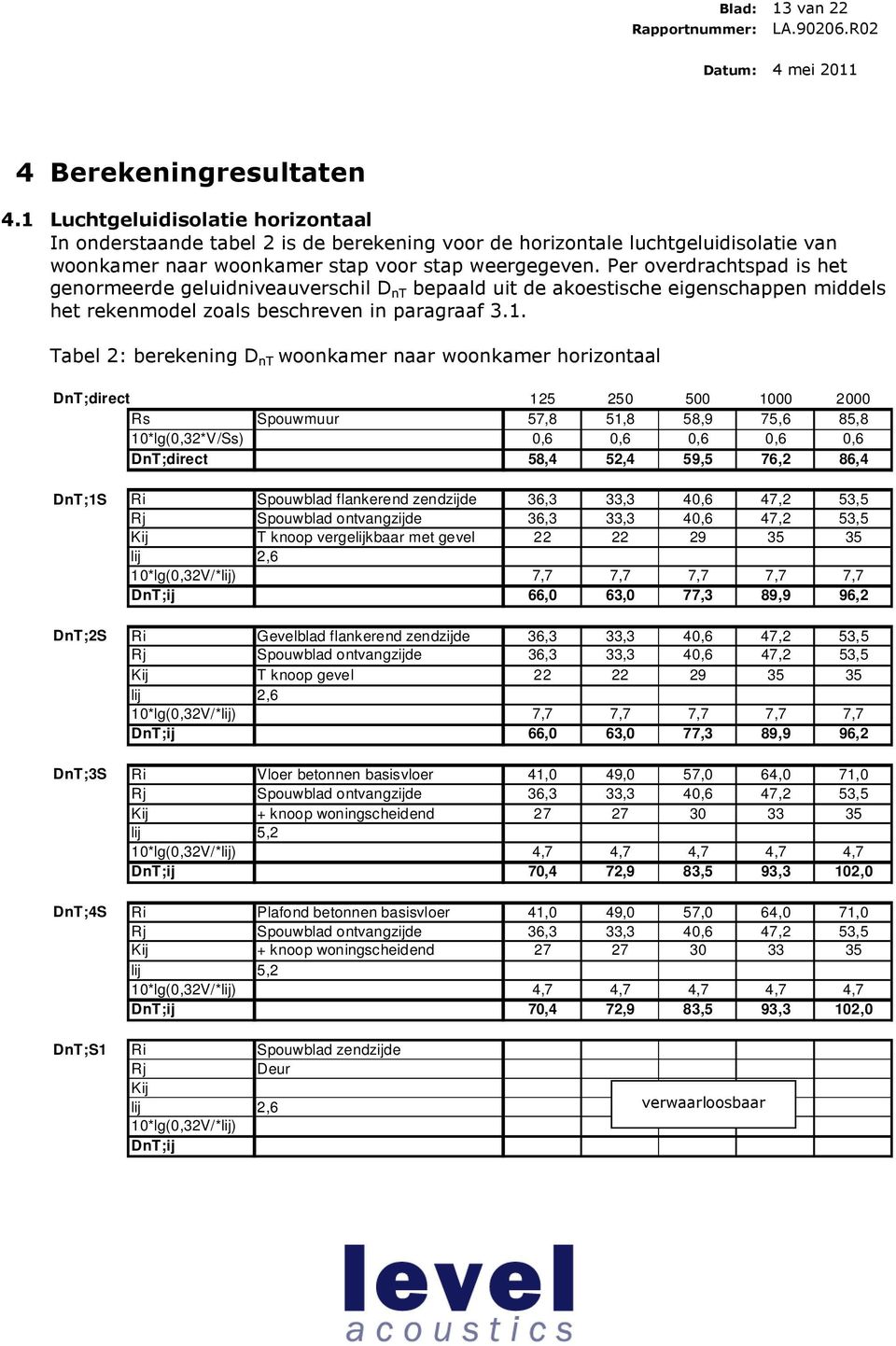 Per overdrachtspad is het genormeerde geluidniveauverschil D nt bepaald uit de akoestische eigenschappen middels het rekenmodel zoals beschreven in paragraaf 3.1.