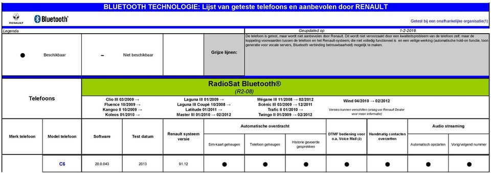 en een veilige werking (automatische holdon functie,