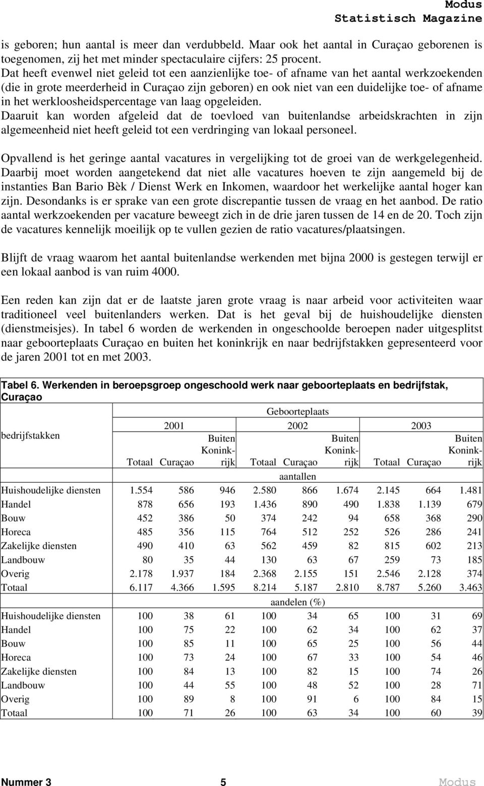 werkloosheidspercentage van laag opgeleiden.