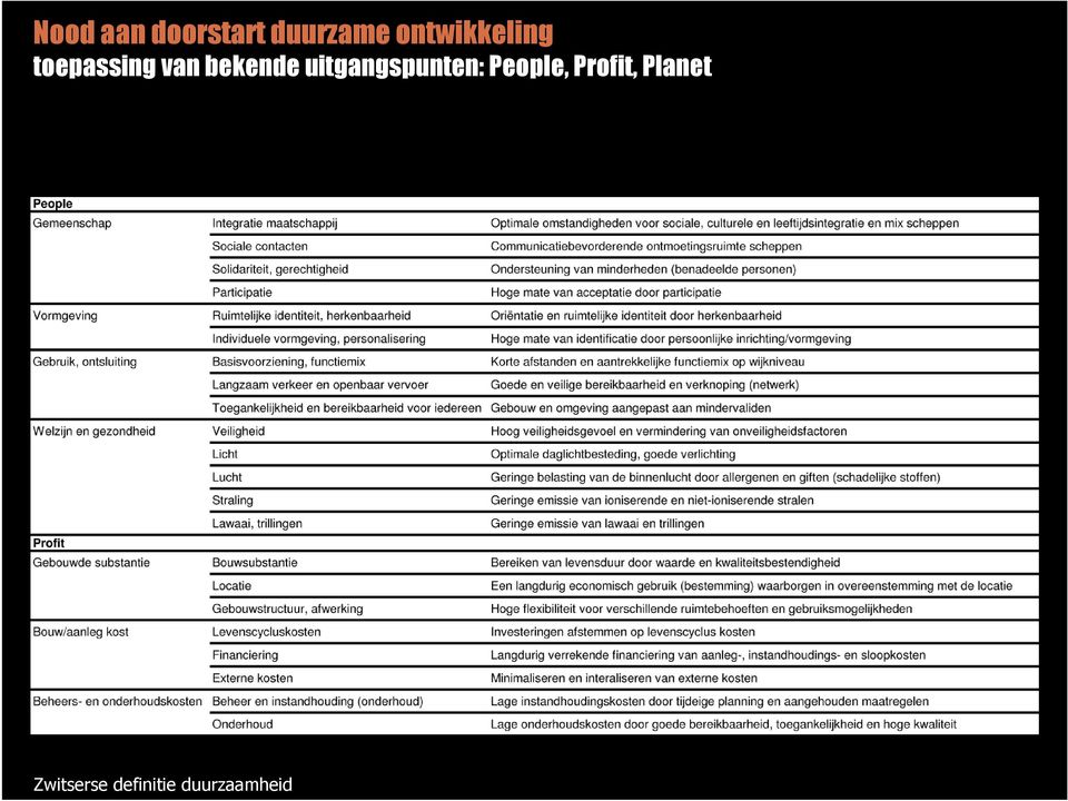 bekende uitgangspunten: People,