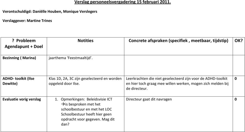 ADHD- toolkit (Ilse Dewitte) Klas 1D, 2A, 3C zijn geselecteerd en worden opgeleid door Ilse.