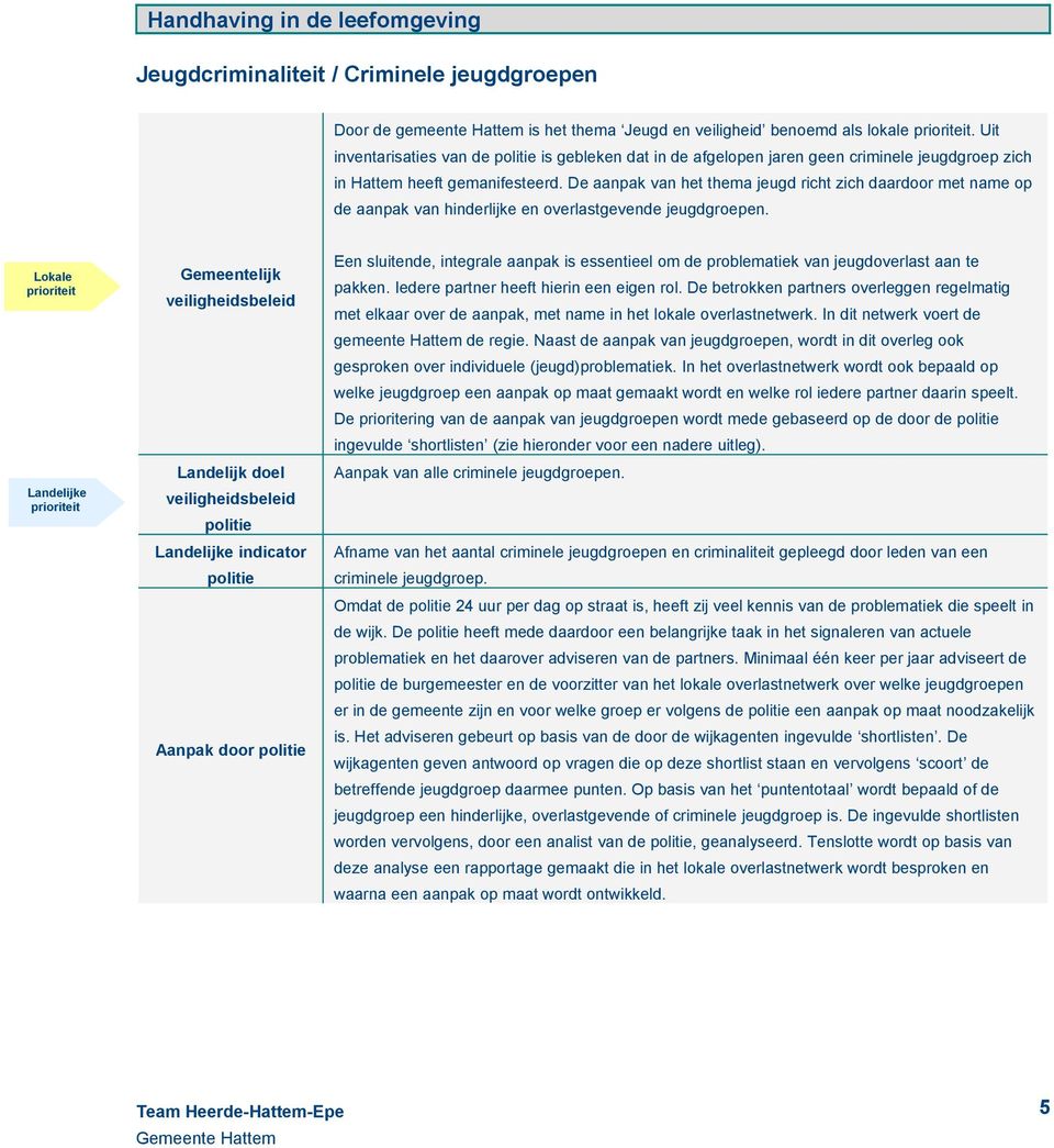 De aanpak van het thema jeugd richt zich daardoor met name op de aanpak van hinderlijke en overlastgevende jeugdgroepen.