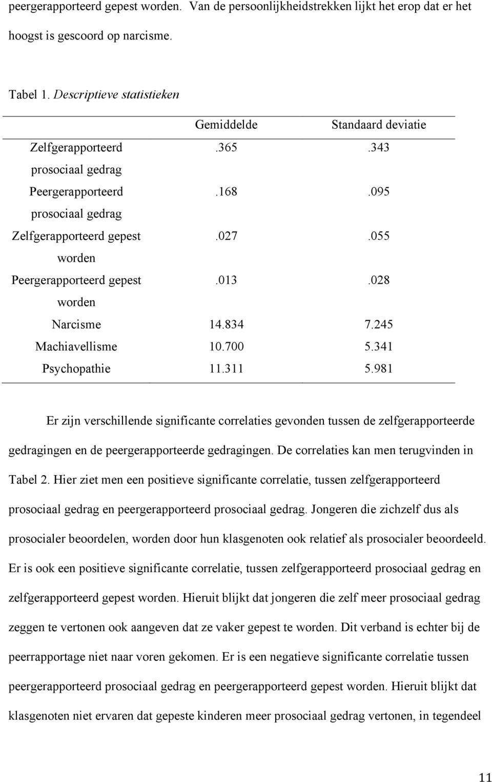 Gemiddelde.365.168.027.013 14.834 10.700 11.311 Standaard deviatie.343.095.055.028 7.245 5.341 5.