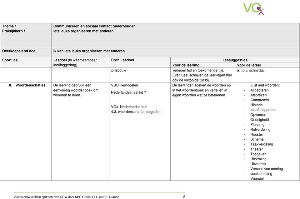 De leerlingen zoeken de woorden op in het woordenboek en vertellen in eigen woorden wat ze betekenen.