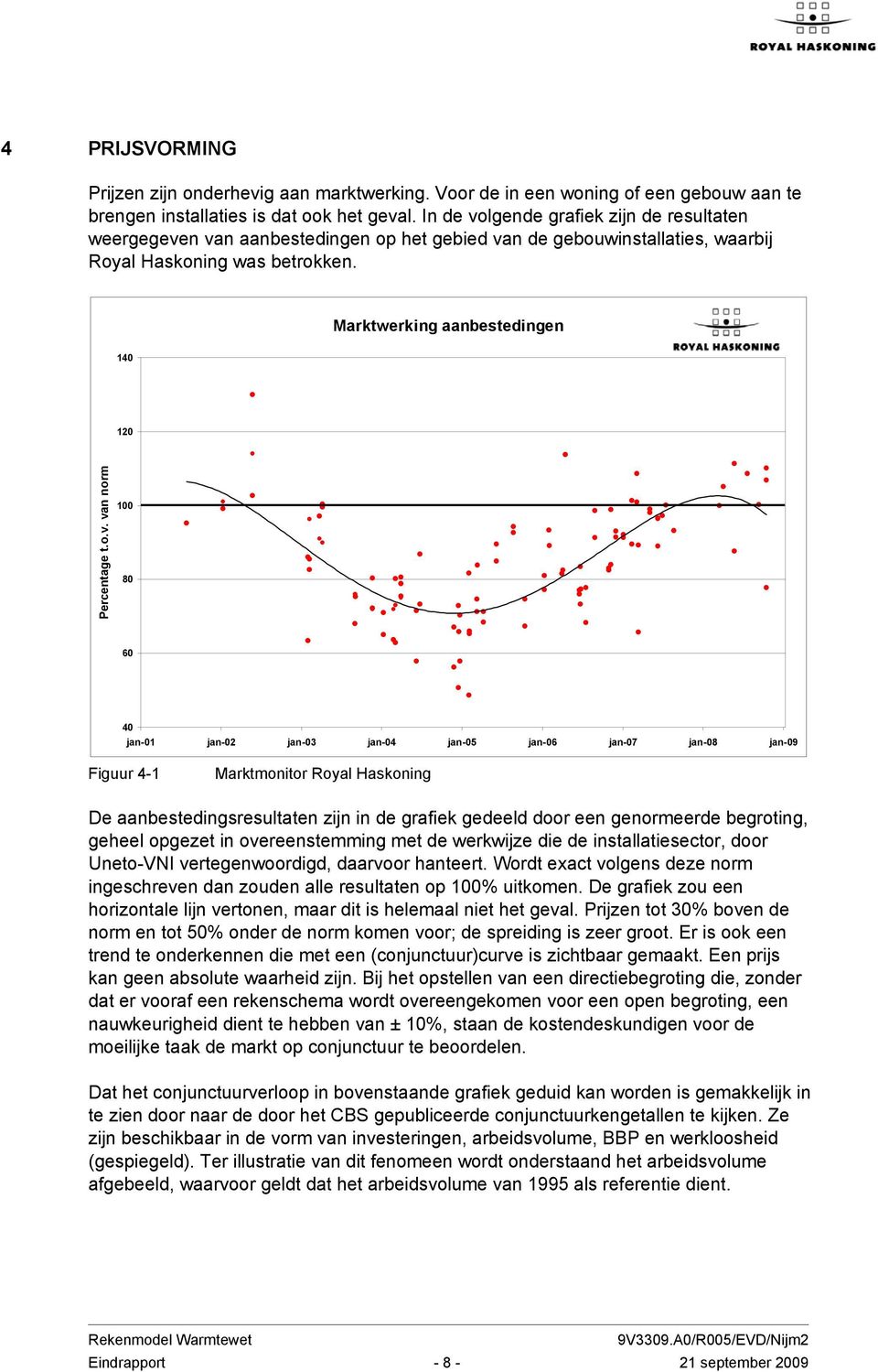 Marktwerking aanbestedingen 140 120 Percentage t.o.v.