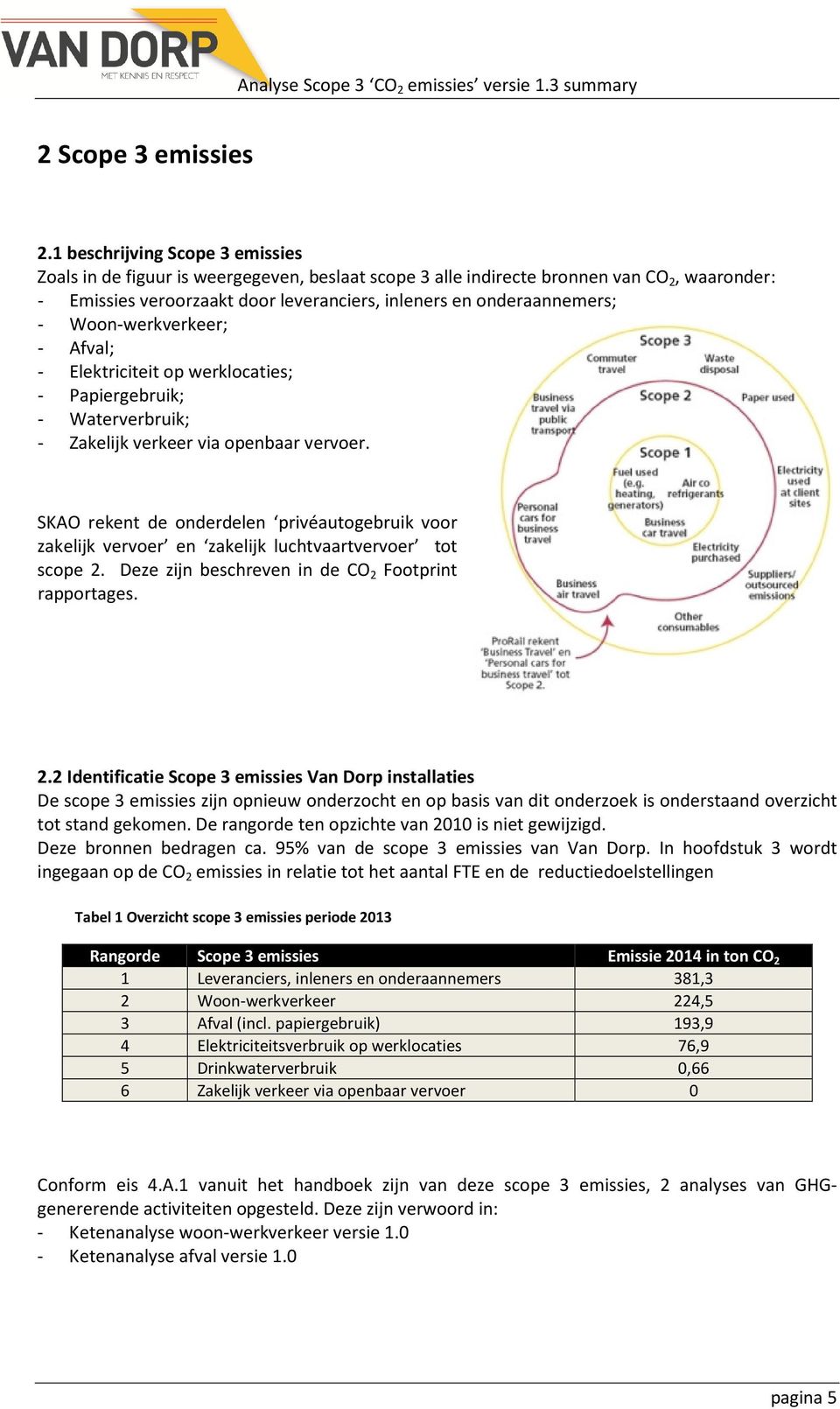 Woon-werkverkeer; - Afval; - Elektriciteit op werklocaties; - Papiergebruik; - Waterverbruik; - Zakelijk verkeer via openbaar vervoer.