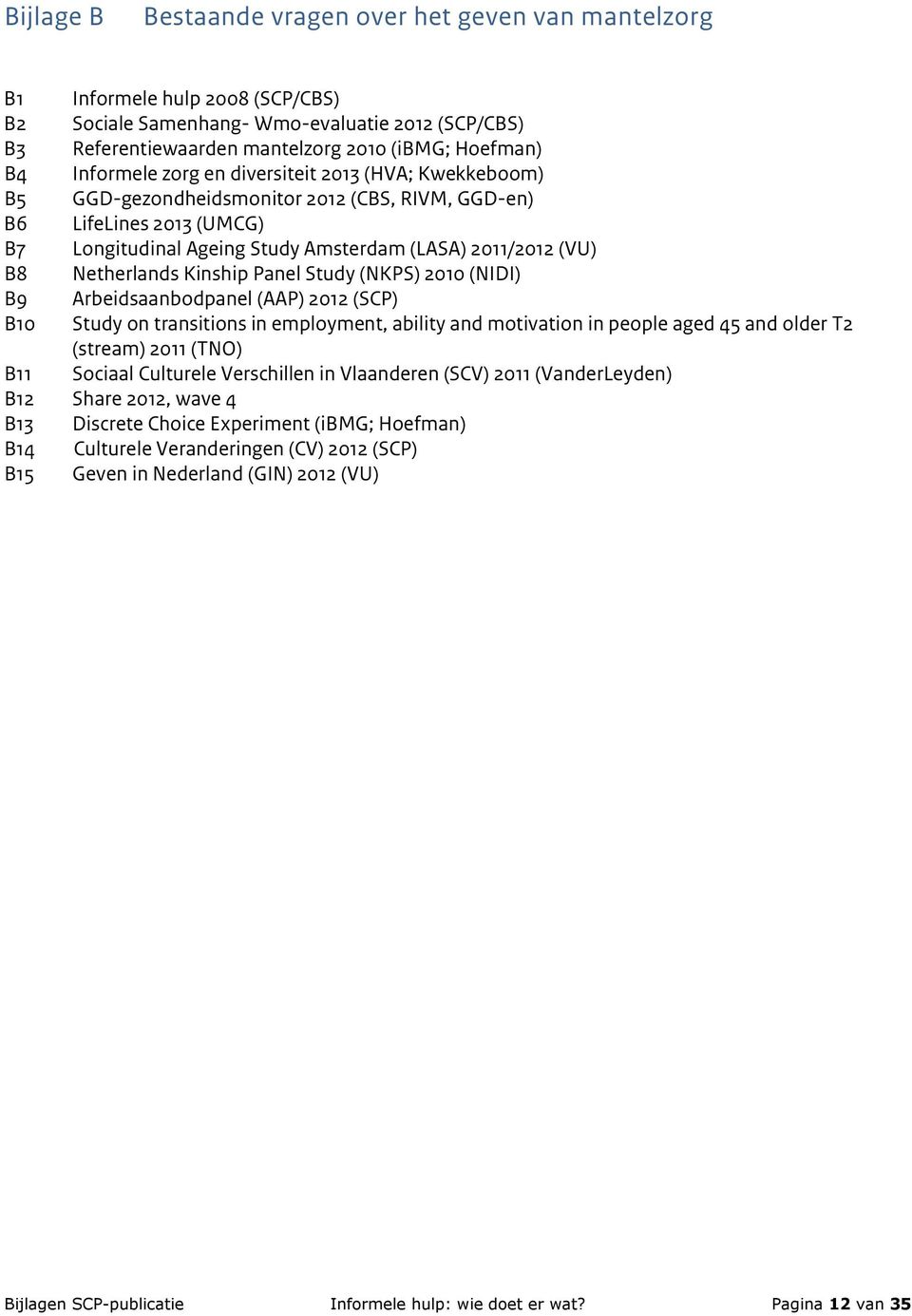 (NIDI) B9 Arisnopnl (AAP) 2012 (SCP) B10 Stuy on trnsitions in mploymnt, ility n motivtion in popl 45 n olr T2 (strm) 2011 (TNO) B11 Soil Culturl Vrsilln in Vlnrn (SCV) 2011