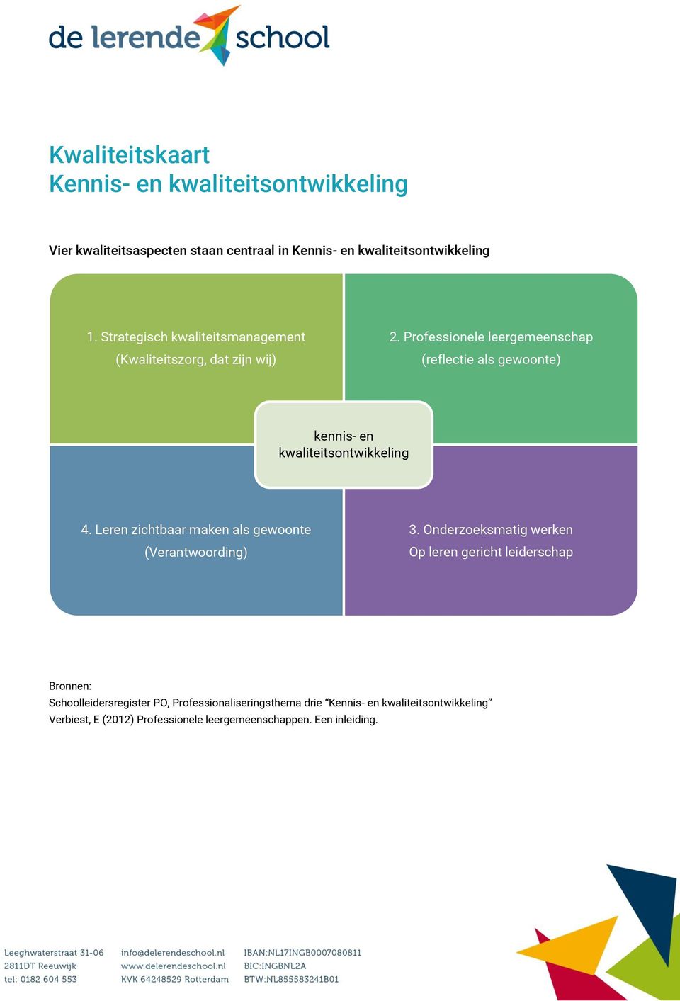 Professionele leergemeenschap (reflectie als gewoonte) kennis- en kwaliteitsontwikkeling 4.