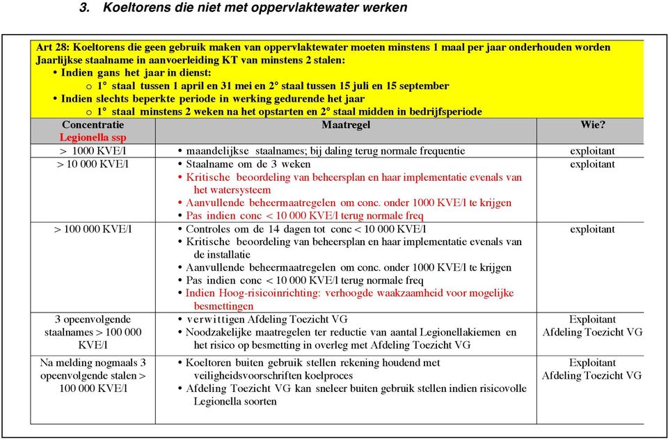 gedurende het jaar o 1 staal minstens 2 weken na het opstarten en 2 staal midden in bedrijfsperiode Concentratie Maatregel Wie?