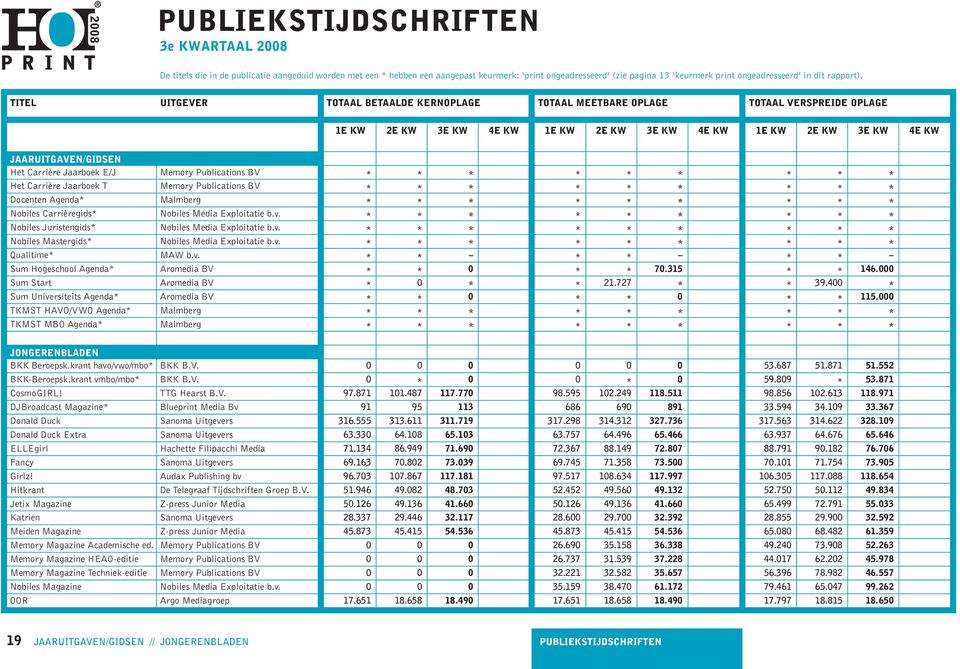 Jaarboek E/J Memory Publications BV * * * * * * * * * Het Carrière Jaarboek T Memory Publications BV * * * * * * * * * Docenten Agenda* Malmberg * * * * * * * * * Nobiles Carrièregids* Nobiles Media