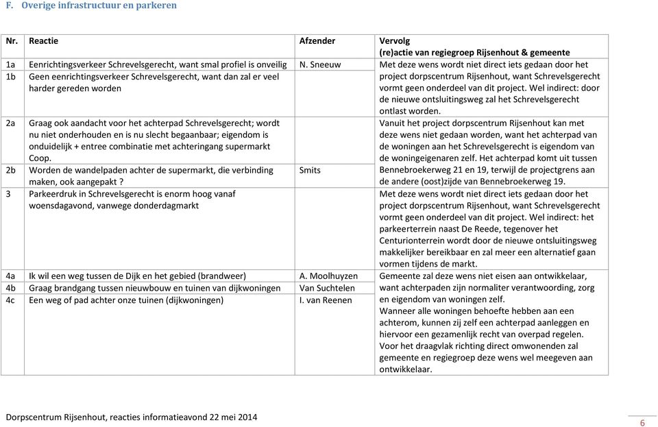 Schrevelsgerecht vormt geen onderdeel van dit project. Wel indirect: door de nieuwe ontsluitingsweg zal het Schrevelsgerecht ontlast worden.