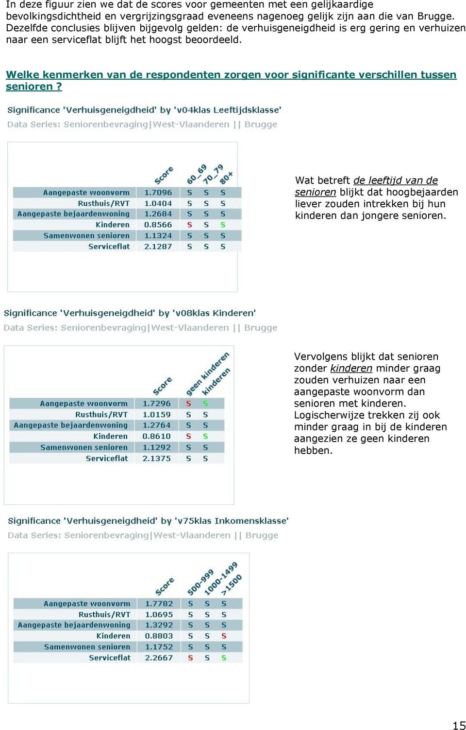 Welke kenmerken van de respondenten zorgen voor significante verschillen tussen senioren?