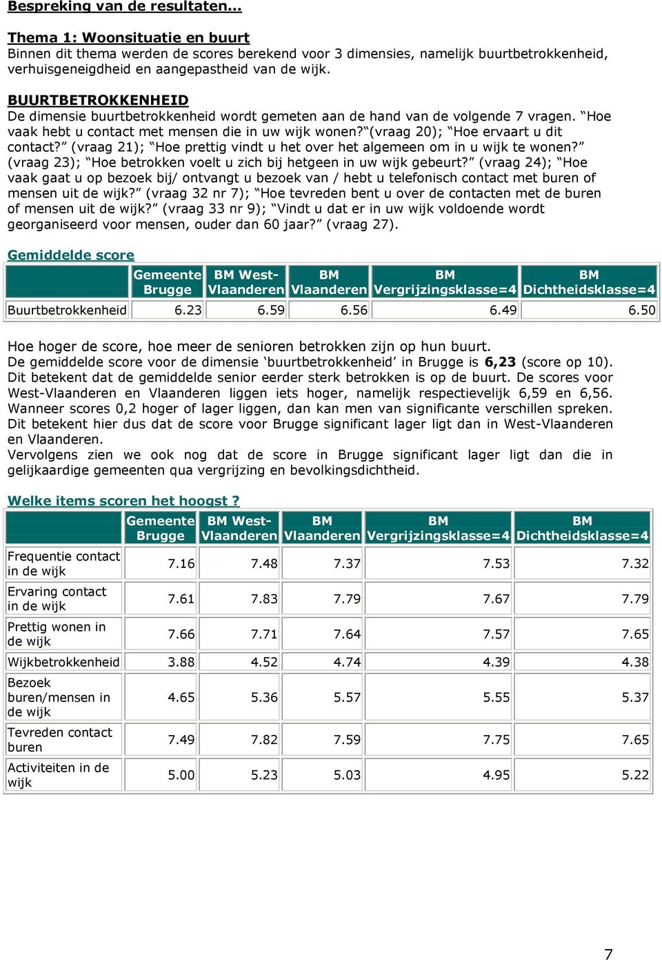 (vraag 21); Hoe prettig vindt u het over het algemeen om in u wijk te wonen? (vraag 23); Hoe betrokken voelt u zich bij hetgeen in uw wijk gebeurt?