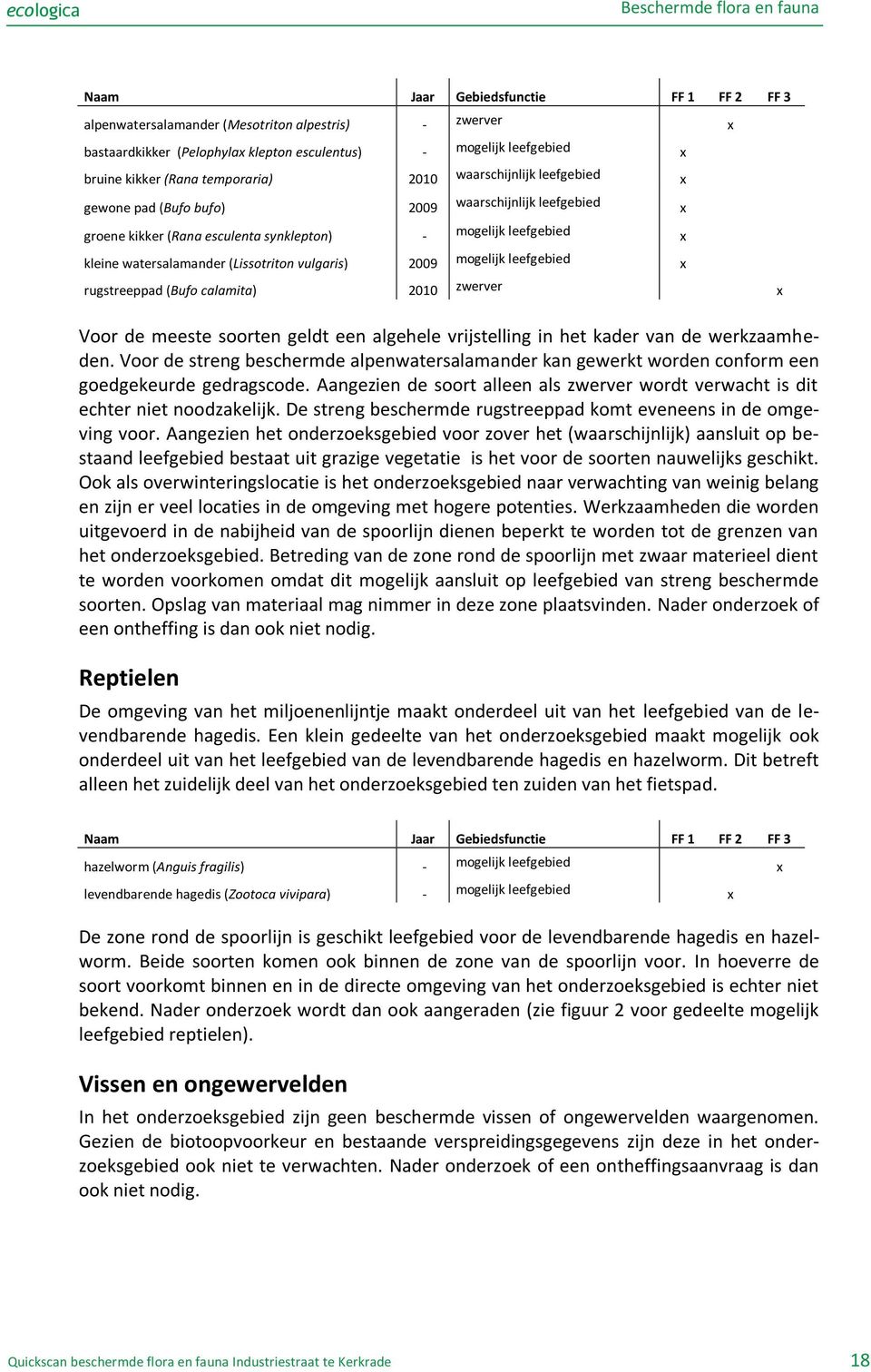 watersalamander (Lissotriton vulgaris) 2009 mogelijk leefgebied x rugstreeppad (Bufo calamita) 2010 zwerver x Voor de meeste soorten geldt een algehele vrijstelling in het kader van de werkzaamheden.