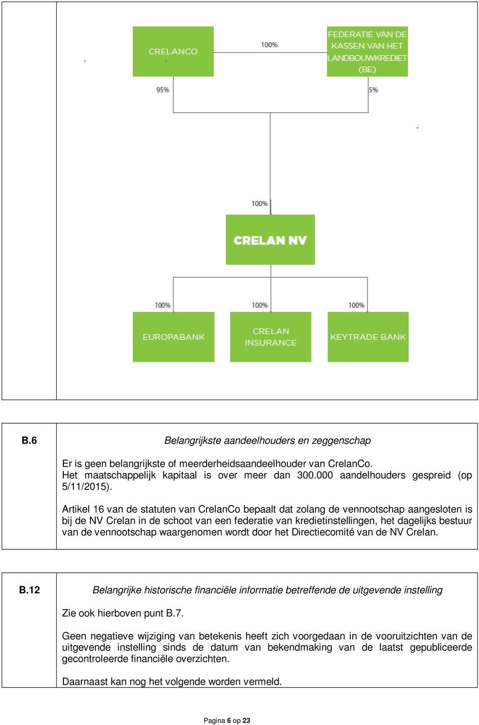 Artikel 16 van de statuten van CrelanCo bepaalt dat zolang de vennootschap aangesloten is bij de NV Crelan in de schoot van een federatie van kredietinstellingen, het dagelijks bestuur van de