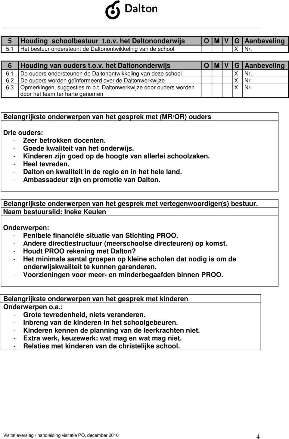 - Goede kwaliteit van het onderwijs. - Kinderen zijn goed op de hoogte van allerlei schoolzaken. - Heel tevreden. - Dalton en kwaliteit in de regio en in het hele land.