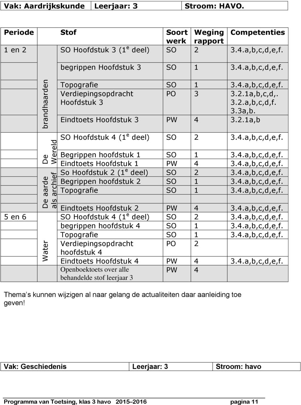 4.a,b,c,d,e,f. Eindtoets Hoofdstuk 1 PW 4.4.a,b,c,d,e,f. So Hoofdstuk (1 e deel) SO.4.a,b,c,d,e,f. Begrippen hoofdstuk SO 1.4.a,b,c,d,e,f. Topografie SO 1.4.a,b,c,d,e,f. 5 en 6 Eindtoets Hoofdstuk PW 4.